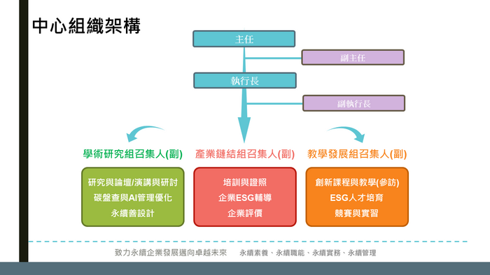 企業永續發展中心組織架構圖圖片