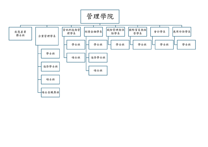 管理學院組織架構圖