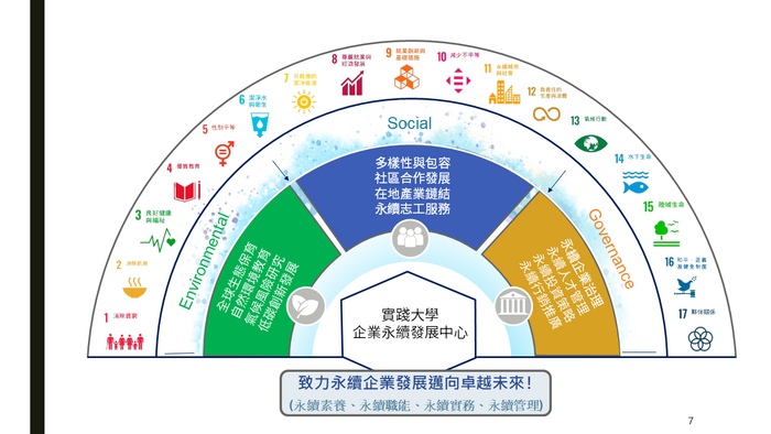 企業永續發展中心推動項目圖片